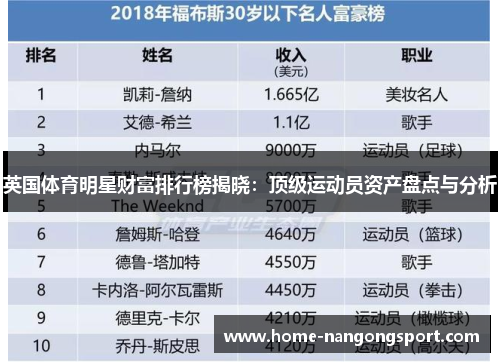 英国体育明星财富排行榜揭晓：顶级运动员资产盘点与分析